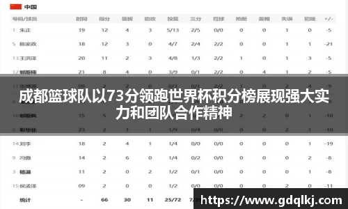 成都篮球队以73分领跑世界杯积分榜展现强大实力和团队合作精神